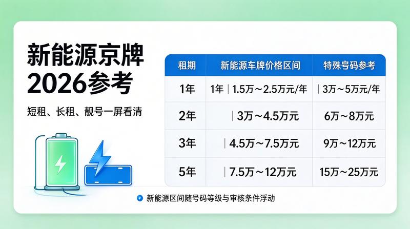 团队成员